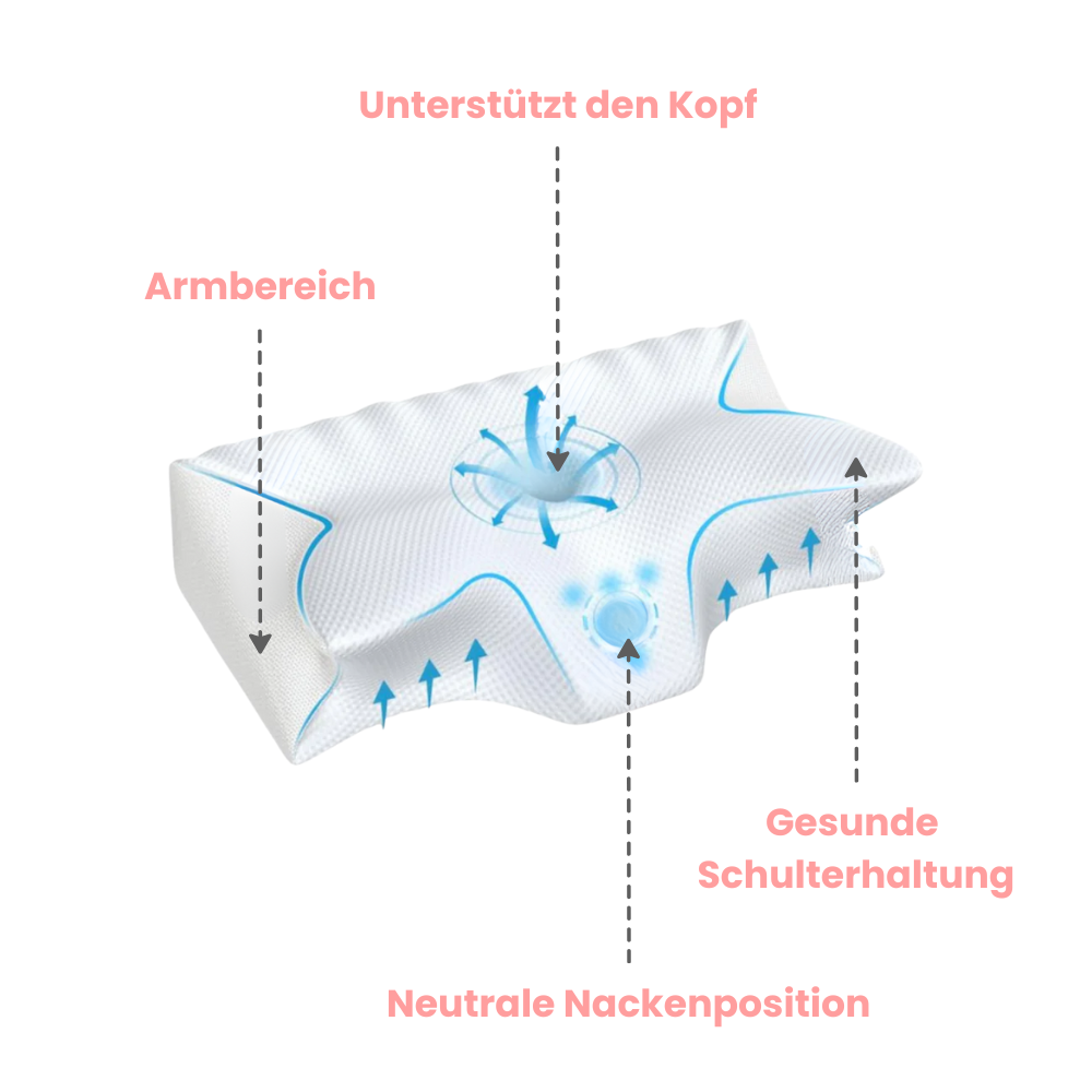 Orthopädisches Kissen aus Memoryschaum